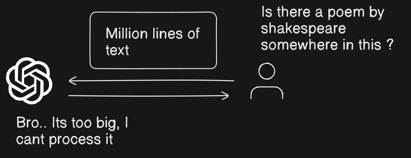 RAG solves the problem of injecting personal data into LLMs beyond the context window