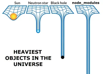 Node_modules folder meme